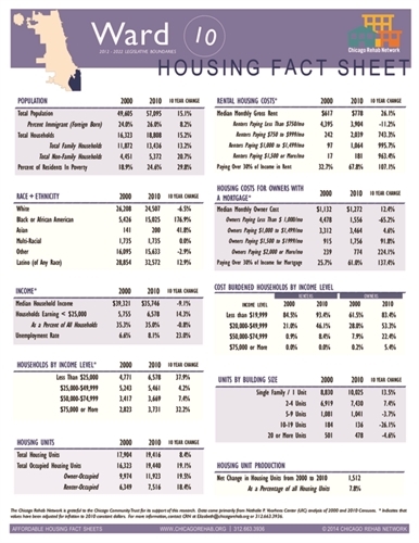 Ward 10 Fact Sheet