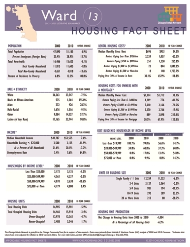 Ward 13 Fact Sheet