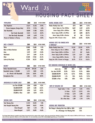 Ward 35 Fact Sheet