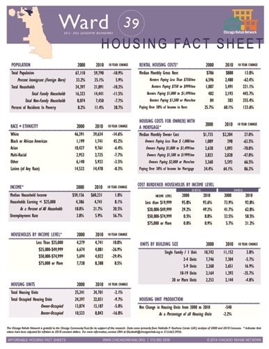 Ward 39 Fact Sheet