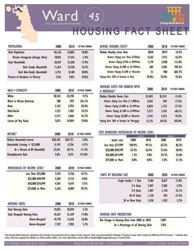 Ward 45 Fact Sheet