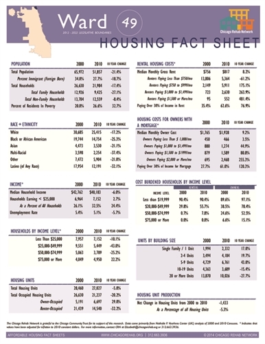 Ward 49 Fact Sheet