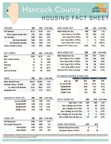 Hancock County Fact Sheet