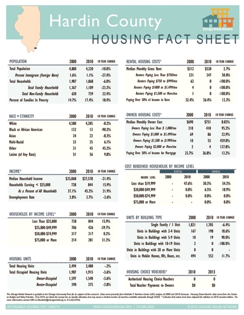 Hardin County Fact Sheet