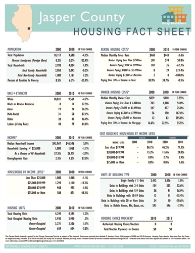 Jasper County Fact Sheet