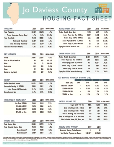 Jo Daviess County Fact Sheet