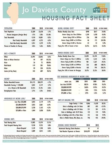 Jo Daviess County Fact Sheet