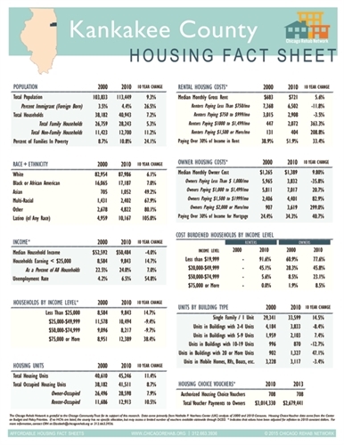 Kankakee County Fact Sheet