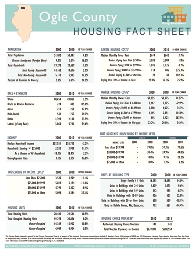 Ogle County Fact Sheet