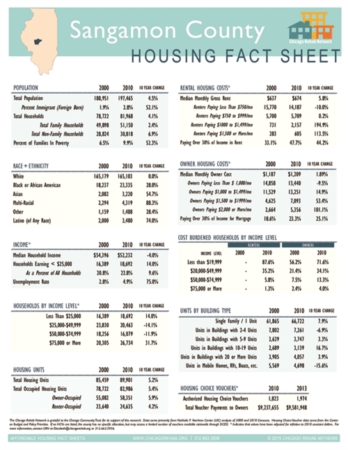 Sangamon County Fact Sheet