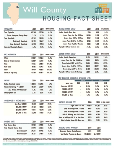 Will County Fact Sheet