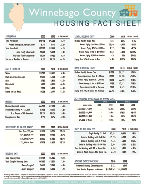 Winnebago County Fact Sheet