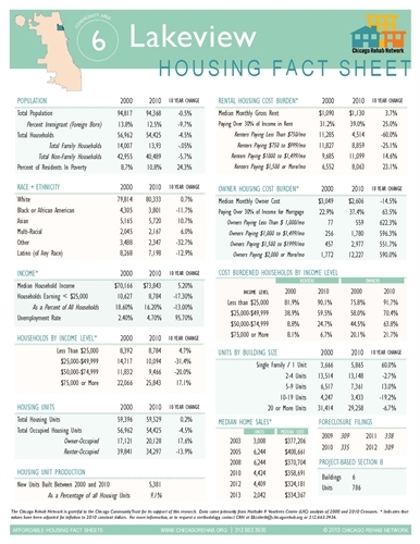 Lakeview Community Area Fact Sheet