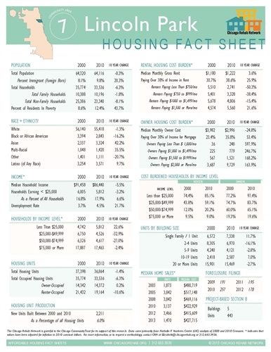 Lincoln Park Community Area Fact Sheet