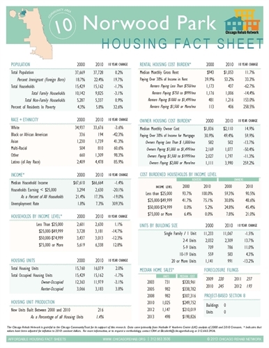 Norwood Park Community Area Fact Sheet