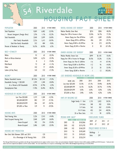 Riverdale Community Area Fact Sheet