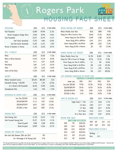 Rogers Park Community Area Fact Sheet