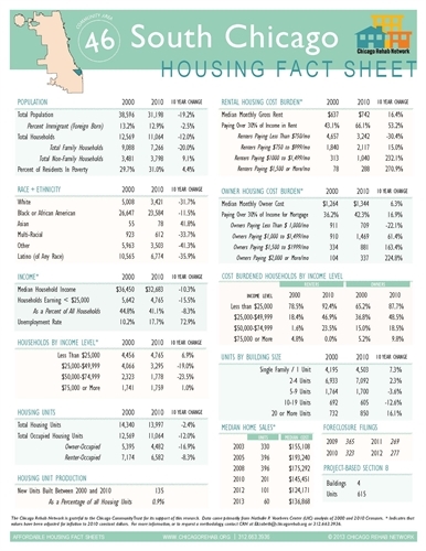 South Chicago Community Area Fact Sheet