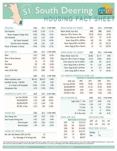 South Deering Community Area Fact Sheet