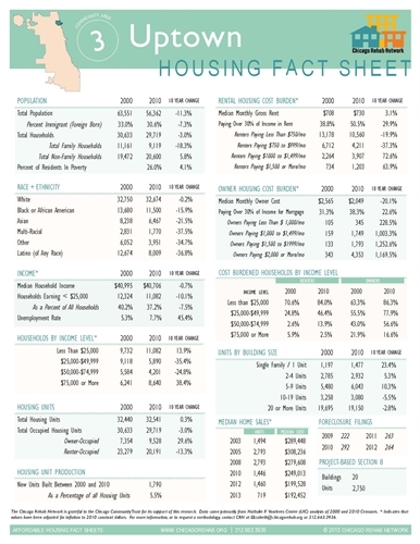 Uptown Community Area Fact Sheet