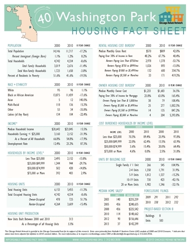 Washington Heights Community Area Fact Sheet