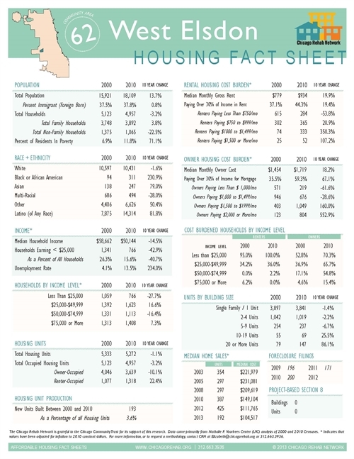 West Elsdon Community Area Fact Sheet