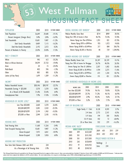 West Pullman Community Area Fact Sheet