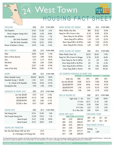 West Town Community Area Fact Sheet